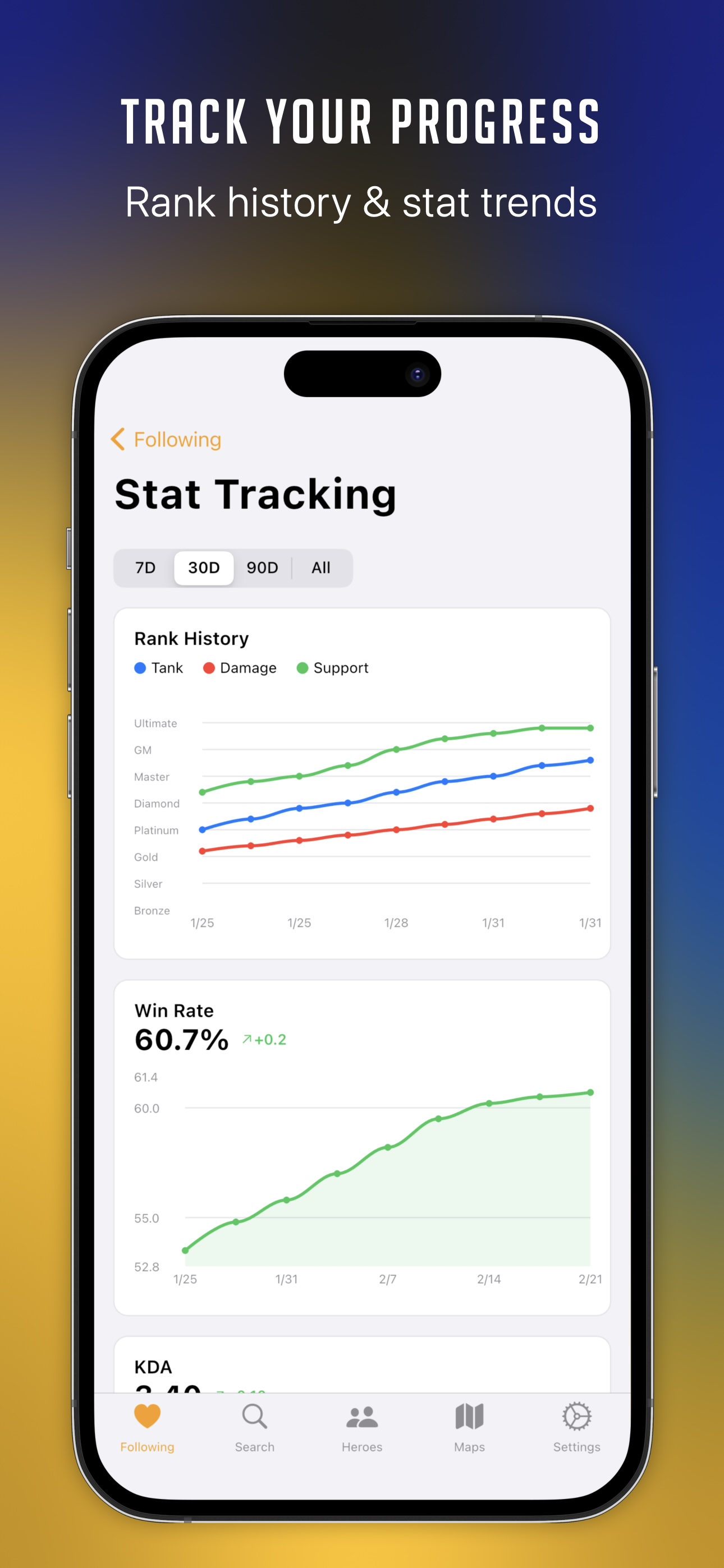 Stat tracking screen with multi-role rank progression chart